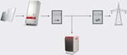 Energy management