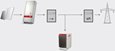 Energy management
