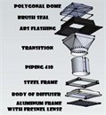 Kit for the Flat Roof