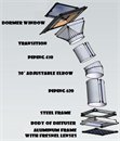 Kit for the Pitched Roof