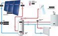 Solar Systems